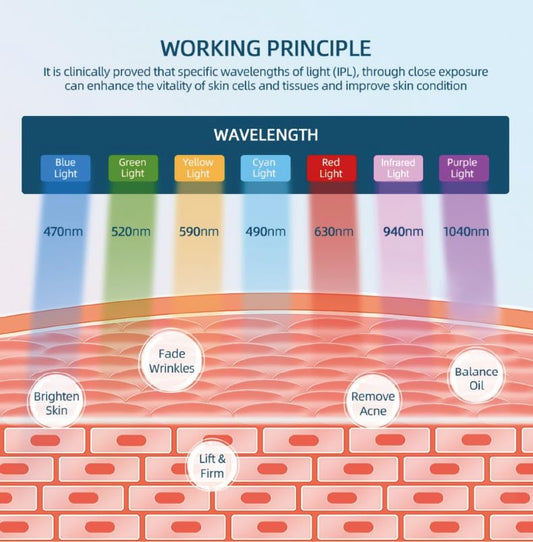 Ignis Medical Lumina – Lasertherapiegerät für Hautverjüngung, Gesichts- & Nackenmassage, Hautstraffung, Faltenentfernung & Heilung