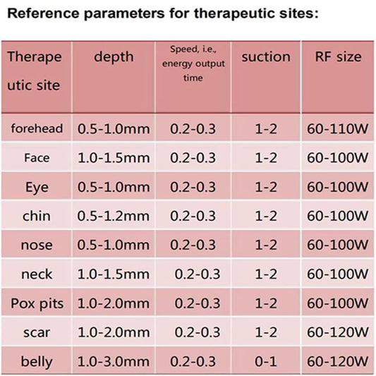 Fraktioniertes RF-Mikronadelgerät – Narben- & Dehnungsstreifenentfernung, Facelifting, Anti-Aging & Faltenentfernung