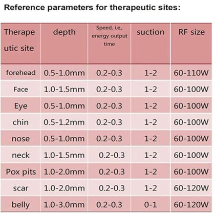 Fraktionierte Mikronadelmaschine – Facelifting, Hautstraffung, RF-Dehnungsstreifenentfernung, Verjüngung mit 2 Griffen für Faltenentfernungstherapie
