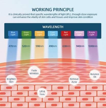 Ignis Medical Lumina – Lasertherapiegerät für Hautverjüngung, Gesichts- & Nackenmassage, Hautstraffung, Faltenentfernung & Heilung