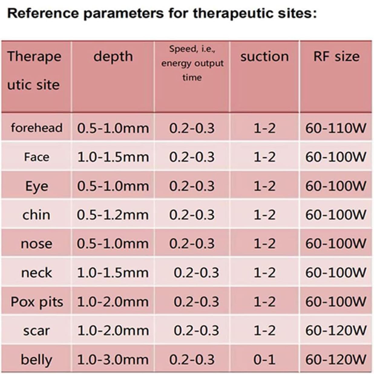 Fraktioniertes RF-Mikronadelgerät – Narben- & Dehnungsstreifenentfernung, Facelifting, Anti-Aging & Faltenentfernung