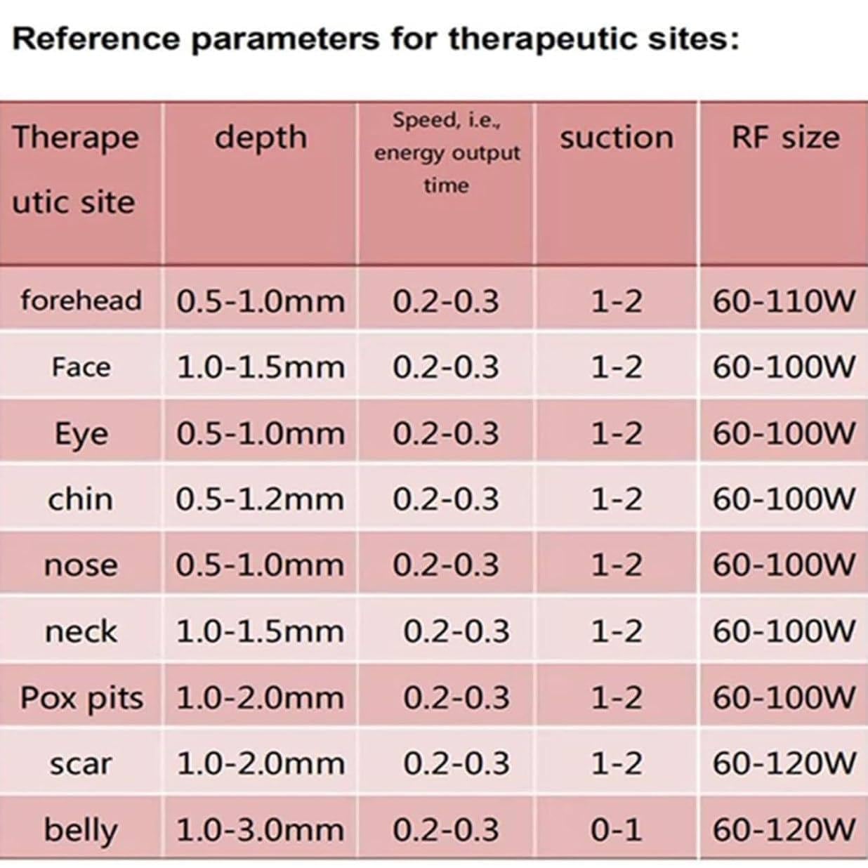 Professionelle fraktionierte Microneedling-Gesichtslifting-Maschine – RF-Hautstraffung, Akne-Reparatur & Hautpflege Beauty Machine
