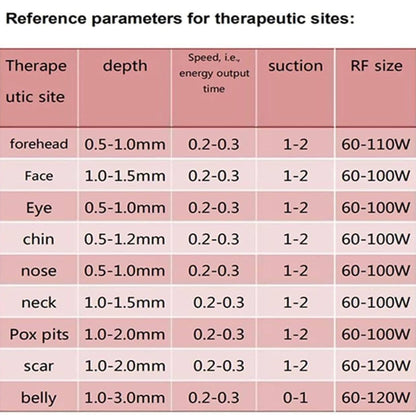 Professionelle fraktionierte Microneedling-Gesichtslifting-Maschine – RF-Hautstraffung, Akne-Reparatur & Hautpflege Beauty Machine