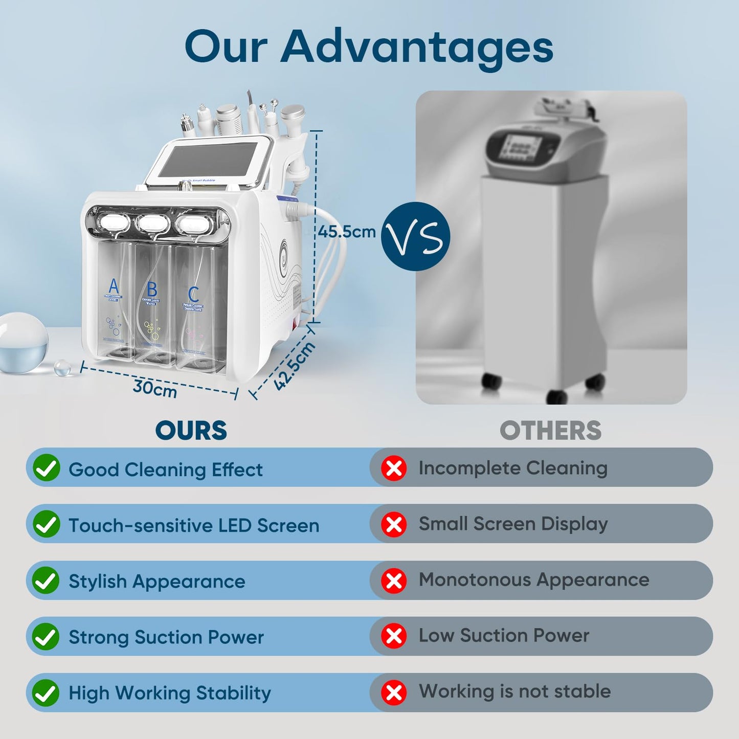 Hydrogen Oxygen Skin Care Machine Hydrofacial-gerät