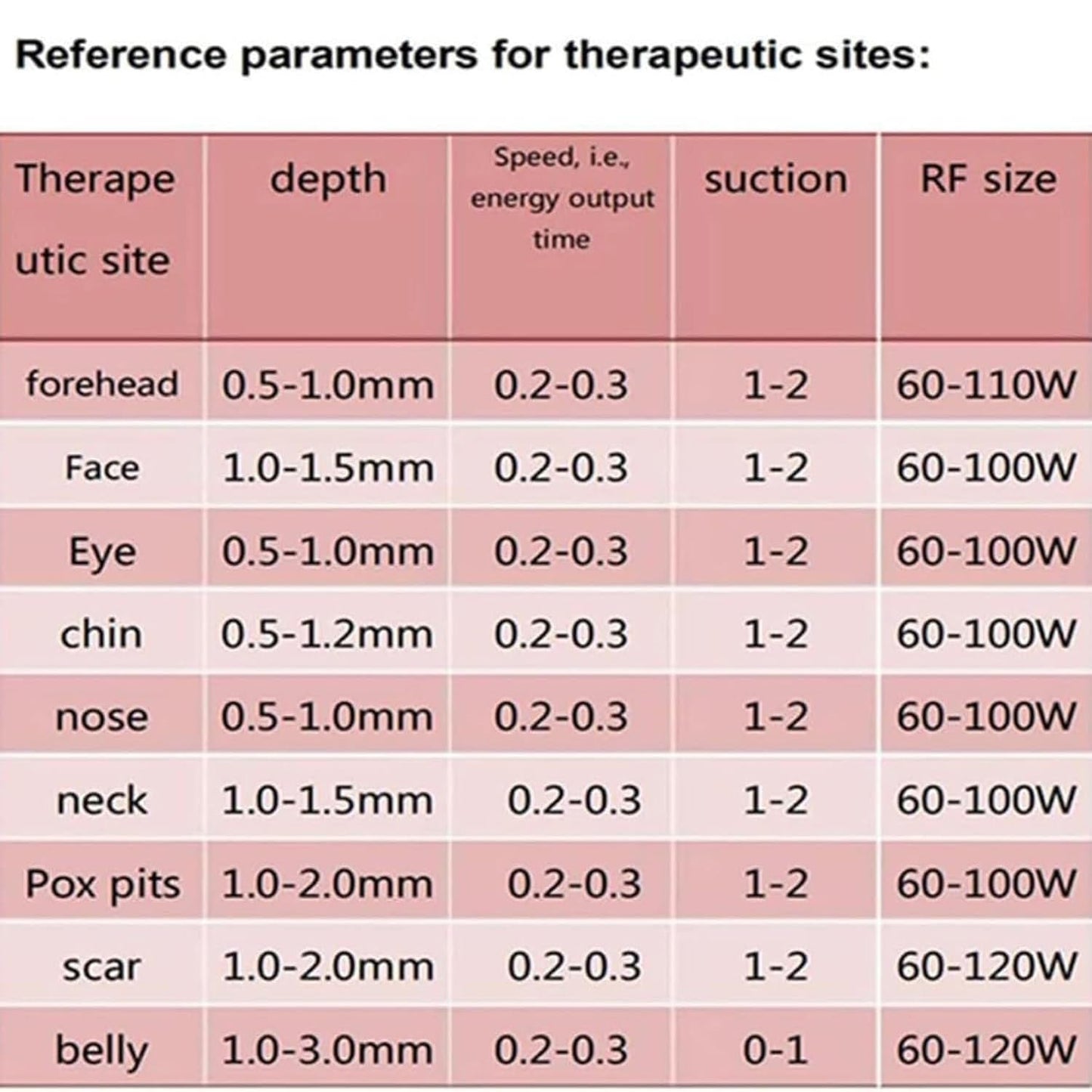 Fractional RF Microneedling Gerät – Gesichtsverjüngung, RF-Hautstraffung, Akne-Reparatur & professionelle Faltenentfernung