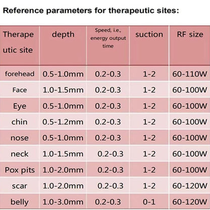 Fractional RF Microneedling Gerät – Gesichtsverjüngung, RF-Hautstraffung, Akne-Reparatur & professionelle Faltenentfernung